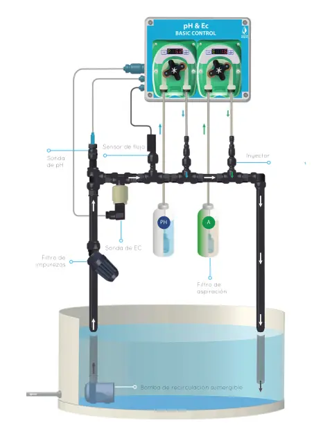 ph ec basic control de riego