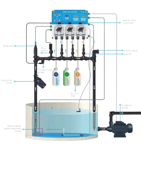 ph ec plus idroponica