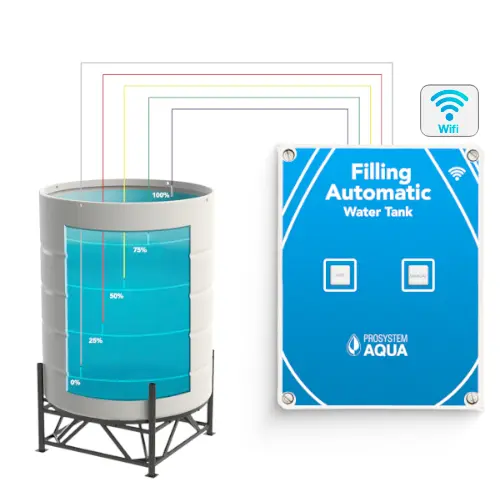 watersysteem tankvulling voedingsstoffenbeheer